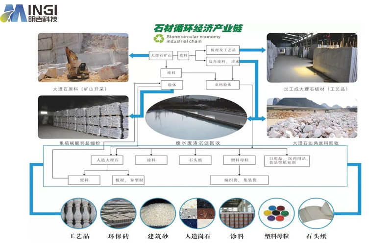 2023年碳酸鈣產(chǎn)量、需求